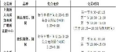 期货交易时间24小时(期货交易24小时都在进行吗)_期货交易_第1张_青花期货直播间 期货交易时间24小时(期货交易24小时都在进行吗)_https://qh.ynbygsw.com_期货交易_第1张