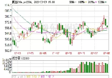 塑料期货l1201行情怎么看(塑料期货最新信息)_财金知识_第1张_青花期货直播间 塑料期货l1201行情怎么看(塑料期货最新信息)_https://qh.ynbygsw.com_财金知识_第1张