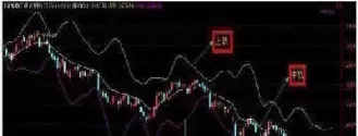 期货布林线中轨指的哪条线(期货布林通道线图解)_国际期货_第1张_青花期货直播间 期货布林线中轨指的哪条线(期货布林通道线图解)_https://qh.ynbygsw.com_国际期货_第1张