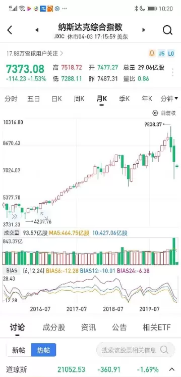美盘期货看什么大盘(期货大盘看哪个指数)_期货直播_第1张_青花期货直播间 美盘期货看什么大盘(期货大盘看哪个指数)_https://qh.ynbygsw.com_期货直播_第1张