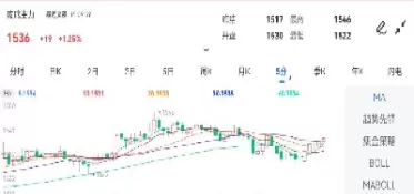 期货主力可以为所欲为吗(期货主力和次主力的区别)_财金百科_第1张_青花期货直播间 期货主力可以为所欲为吗(期货主力和次主力的区别)_https://qh.ynbygsw.com_财金百科_第1张