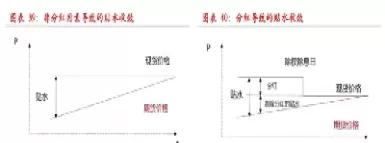期货乘离率参数调整(期货乘离率参数调整公式)_财金百科_第1张_青花期货直播间 期货乘离率参数调整(期货乘离率参数调整公式)_https://qh.ynbygsw.com_财金百科_第1张