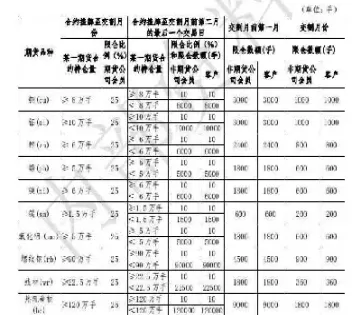 期货持仓量的确定标准(期货持仓量的确定标准是)_https://qh.ynbygsw.com_期货直播_第1张