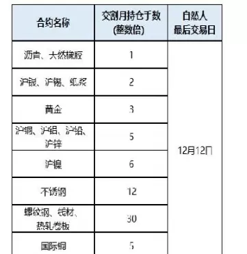 期货散户不能进入交割月份(期货散户到了交割月没卖会怎样)_期货交易_第1张_青花期货直播间 期货散户不能进入交割月份(期货散户到了交割月没卖会怎样)_https://qh.ynbygsw.com_期货交易_第1张