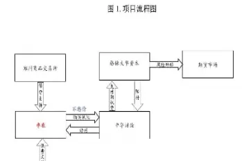 保险期货商业模式(保险期货商业模式有哪些)_期货交易_第1张_青花期货直播间 保险期货商业模式(保险期货商业模式有哪些)_https://qh.ynbygsw.com_期货交易_第1张