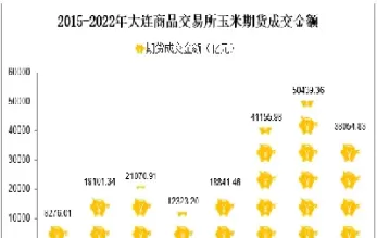 玉米期货交易佣金是多少怎么算(期货玉米手续费怎么算的)_国际期货_第1张_青花期货直播间 玉米期货交易佣金是多少怎么算(期货玉米手续费怎么算的)_https://qh.ynbygsw.com_国际期货_第1张