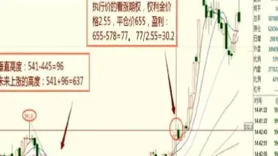 期货一分钟行情怎么做(期货一分钟k线精准买卖技巧)_期货喊单_第1张_青花期货直播间 期货一分钟行情怎么做(期货一分钟k线精准买卖技巧)_https://qh.ynbygsw.com_期货喊单_第1张