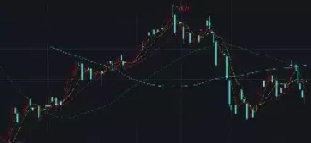 布伦特原油连续走势图表分析(布伦特原油k线图走势直播讲解)_期货交易_第1张_青花期货直播间 布伦特原油连续走势图表分析(布伦特原油k线图走势直播讲解)_https://qh.ynbygsw.com_期货交易_第1张