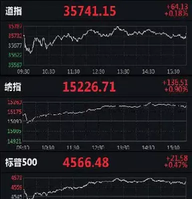 标普500实时股指(标普500股指实时行情)_财金百科_第1张_青花期货直播间 标普500实时股指(标普500股指实时行情)_https://qh.ynbygsw.com_财金百科_第1张