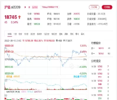 沪铝2303是什么意思(沪铝2103什么意思)_国际期货_第1张_青花期货直播间 沪铝2303是什么意思(沪铝2103什么意思)_https://qh.ynbygsw.com_国际期货_第1张