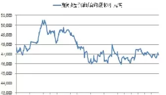 期货铜价格指数(期货铜价格最新行情)_期货喊单_第1张_青花期货直播间 期货铜价格指数(期货铜价格最新行情)_https://qh.ynbygsw.com_期货喊单_第1张