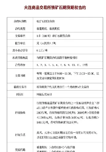 大商所铁矿石期权手续费(铁矿石期权交易手续费)_财金百科_第1张_青花期货直播间 大商所铁矿石期权手续费(铁矿石期权交易手续费)_https://qh.ynbygsw.com_财金百科_第1张
