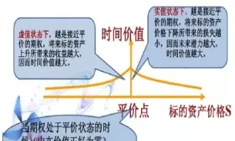 期权交割日波动大原因(期权交割日股市为什么会跌)_国际期货_第1张_青花期货直播间 期权交割日波动大原因(期权交割日股市为什么会跌)_https://qh.ynbygsw.com_国际期货_第1张