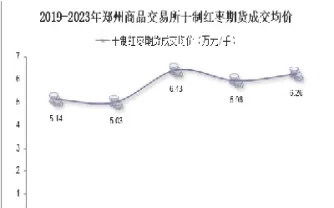 红枣期货交易手续费(红枣期货怎么买)_期货交易_第1张_青花期货直播间 红枣期货交易手续费(红枣期货怎么买)_https://qh.ynbygsw.com_期货交易_第1张