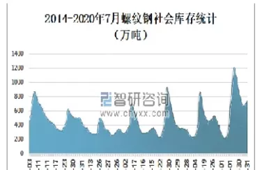 2008年螺纹钢期货走势图(怎么看螺纹钢期货大盘走势图)_财金百科_第1张_青花期货直播间 2008年螺纹钢期货走势图(怎么看螺纹钢期货大盘走势图)_https://qh.ynbygsw.com_财金百科_第1张