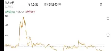 沪深300指数历史查询(沪深300指数历史交易数据)_期货交易_第1张_青花期货直播间 沪深300指数历史查询(沪深300指数历史交易数据)_https://qh.ynbygsw.com_期货交易_第1张
