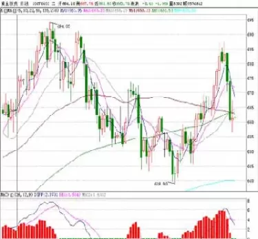国际黄金实时最新行情(国际黄金实时最新行情走势)_期货交易_第1张_青花期货直播间 国际黄金实时最新行情(国际黄金实时最新行情走势)_https://qh.ynbygsw.com_期货交易_第1张