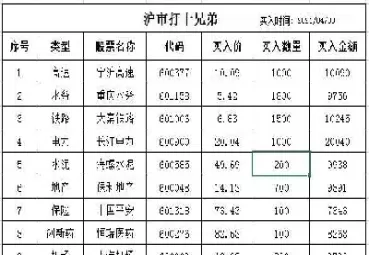 沪市交易规则最新(沪市股票交易规则)_https://qh.ynbygsw.com_国际期货_第1张