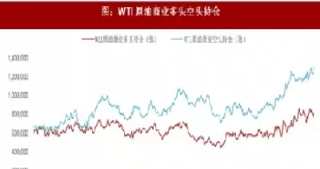 最新原油油价走势图(最新原油油价走势图表)_国际期货_第1张_青花期货直播间 最新原油油价走势图(最新原油油价走势图表)_https://qh.ynbygsw.com_国际期货_第1张