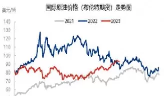 国际原油价格下跌(国际原油价格下跌的背后原因)_https://qh.ynbygsw.com_财金百科_第1张