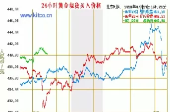 最新黄金还会涨吗(2025年黄金还会涨吗最新消息今天)_财金知识_第1张_青花期货直播间 最新黄金还会涨吗(2025年黄金还会涨吗最新消息今天)_https://qh.ynbygsw.com_财金知识_第1张