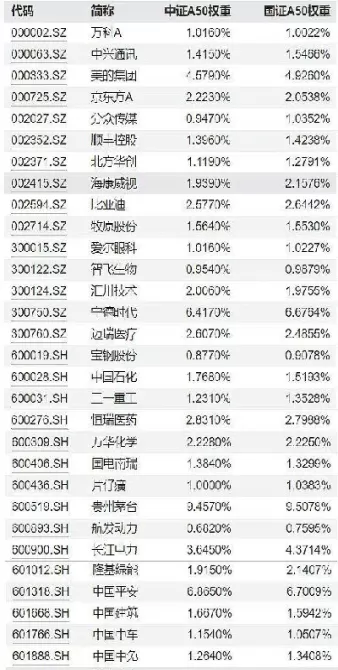 新加坡a50指数成份股(新加坡a50指数最新行情)_期货交易_第1张_青花期货直播间 新加坡a50指数成份股(新加坡a50指数最新行情)_https://qh.ynbygsw.com_期货交易_第1张