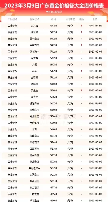 今日黄金挂牌价(今日黄金挂牌价多少)_财金知识_第1张_青花期货直播间 今日黄金挂牌价(今日黄金挂牌价多少)_https://qh.ynbygsw.com_财金知识_第1张