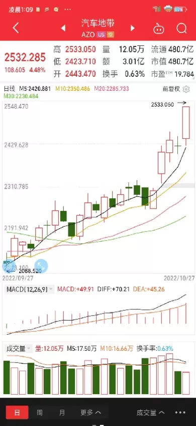 道琼斯指数行情最新实时中概股(道琼斯指数中概股行情)_期货交易_第1张_青花期货直播间 道琼斯指数行情最新实时中概股(道琼斯指数中概股行情)_https://qh.ynbygsw.com_期货交易_第1张