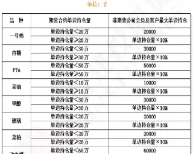 期货持仓限额规则(布伦特原油期货持仓限额)_https://qh.ynbygsw.com_国际期货_第1张