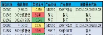 今日股票大盘市行情指数(股市行情今日大盘指数)_期货喊单_第1张_青花期货直播间 今日股票大盘市行情指数(股市行情今日大盘指数)_https://qh.ynbygsw.com_期货喊单_第1张