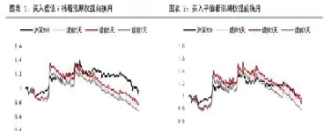 看涨期权股价下跌收益计算(看涨期权跌了怎么办)_期货直播_第1张_青花期货直播间 看涨期权股价下跌收益计算(看涨期权跌了怎么办)_https://qh.ynbygsw.com_期货直播_第1张