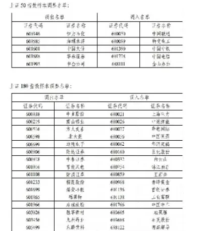 上证50指数怎样买(易方达上证50指数)_期货交易_第1张_青花期货直播间 上证50指数怎样买(易方达上证50指数)_https://qh.ynbygsw.com_期货交易_第1张