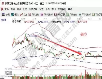 期货中做空的盈利模式(期货做空如何盈利)_财金知识_第1张_青花期货直播间 期货中做空的盈利模式(期货做空如何盈利)_https://qh.ynbygsw.com_财金知识_第1张