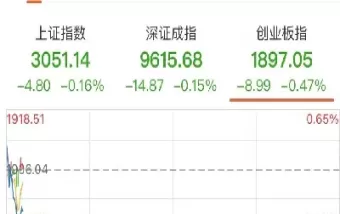 恒生科技指数期货2312(恒生科技指数期货)_https://qh.ynbygsw.com_国际期货_第1张