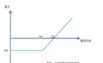 商品期权交易时间(商品期权交易规则)_财金知识_第1张_青花期货直播间 商品期权交易时间(商品期权交易规则)_https://qh.ynbygsw.com_财金知识_第1张