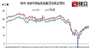 国际原油期货走势图(国际原油期货实时行情走势图)_财金百科_第1张_青花期货直播间 国际原油期货走势图(国际原油期货实时行情走势图)_https://qh.ynbygsw.com_财金百科_第1张