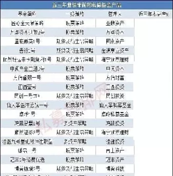 期货私募基金业绩排名(期货私募基金规模)_期货喊单_第1张_青花期货直播间 期货私募基金业绩排名(期货私募基金规模)_https://qh.ynbygsw.com_期货喊单_第1张