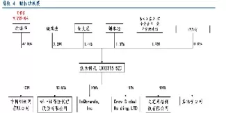 中大期货股权结构(中大期货股权结构分析)_国际期货_第1张_青花期货直播间 中大期货股权结构(中大期货股权结构分析)_https://qh.ynbygsw.com_国际期货_第1张