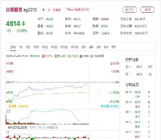 今日期货白银价格(期货白银今天走势)_期货交易_第1张_青花期货直播间 今日期货白银价格(期货白银今天走势)_https://qh.ynbygsw.com_期货交易_第1张