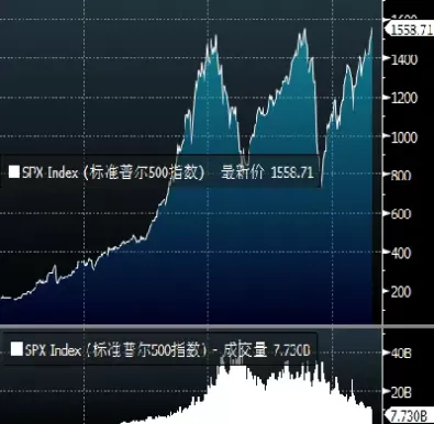标准普尔500指数合约限额(标准普尔500指数的乘数是多少)_期货交易_第1张_青花期货直播间 标准普尔500指数合约限额(标准普尔500指数的乘数是多少)_https://qh.ynbygsw.com_期货交易_第1张