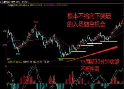 期货策略大顺中逆小顺进场点(期货交易顺大势逆小势)_财金百科_第1张_青花期货直播间 期货策略大顺中逆小顺进场点(期货交易顺大势逆小势)_https://qh.ynbygsw.com_财金百科_第1张