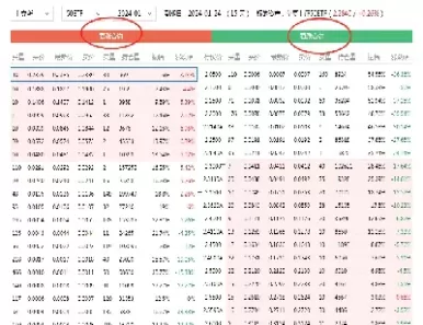 看跌期权期权平价定理怎么理解(看跌期权和看涨期权的区别)_期货直播_第1张_青花期货直播间 看跌期权期权平价定理怎么理解(看跌期权和看涨期权的区别)_https://qh.ynbygsw.com_期货直播_第1张