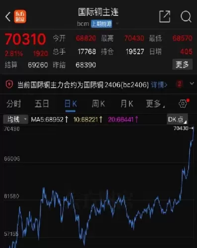 沪铜2101什么意思(沪铜2111期货)_期货交易_第1张_青花期货直播间 沪铜2101什么意思(沪铜2111期货)_https://qh.ynbygsw.com_期货交易_第1张