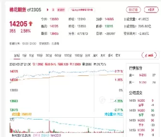 棉花期货价格的行情(棉花期货价格最新行情走势)_期货直播_第1张_青花期货直播间 棉花期货价格的行情(棉花期货价格最新行情走势)_https://qh.ynbygsw.com_期货直播_第1张