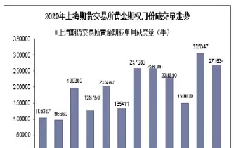 黄金期货交易时间大智慧(黄金期货每日交易时间)_国际期货_第1张_青花期货直播间 黄金期货交易时间大智慧(黄金期货每日交易时间)_https://qh.ynbygsw.com_国际期货_第1张