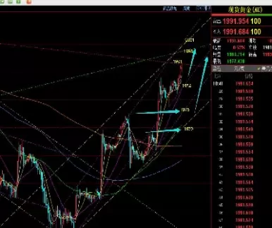 黄金今日亚盘行情走势分析(今日黄金行情走势查询)_https://qh.ynbygsw.com_期货直播_第1张