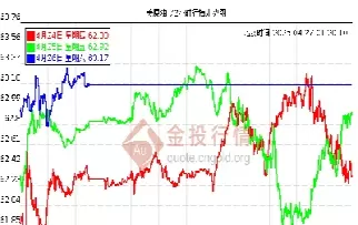 今天国际原油最新走势(布伦特原油期货实时走势图)_期货直播_第1张_青花期货直播间 今天国际原油最新走势(布伦特原油期货实时走势图)_https://qh.ynbygsw.com_期货直播_第1张