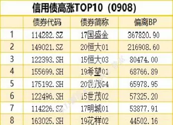 国内十年国债期货主力合约(国债10年期主力合约是什么意思)_财金百科_第1张_青花期货直播间 国内十年国债期货主力合约(国债10年期主力合约是什么意思)_https://qh.ynbygsw.com_财金百科_第1张