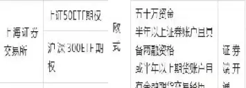期权合约有什么品种(期权合约的品种)_国际期货_第1张_青花期货直播间 期权合约有什么品种(期权合约的品种)_https://qh.ynbygsw.com_国际期货_第1张