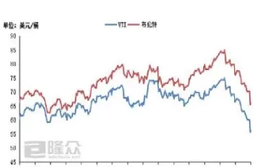 近期国际原油价格走势(近期国际原油价格走势预测)_财金百科_第1张_青花期货直播间 近期国际原油价格走势(近期国际原油价格走势预测)_https://qh.ynbygsw.com_财金百科_第1张